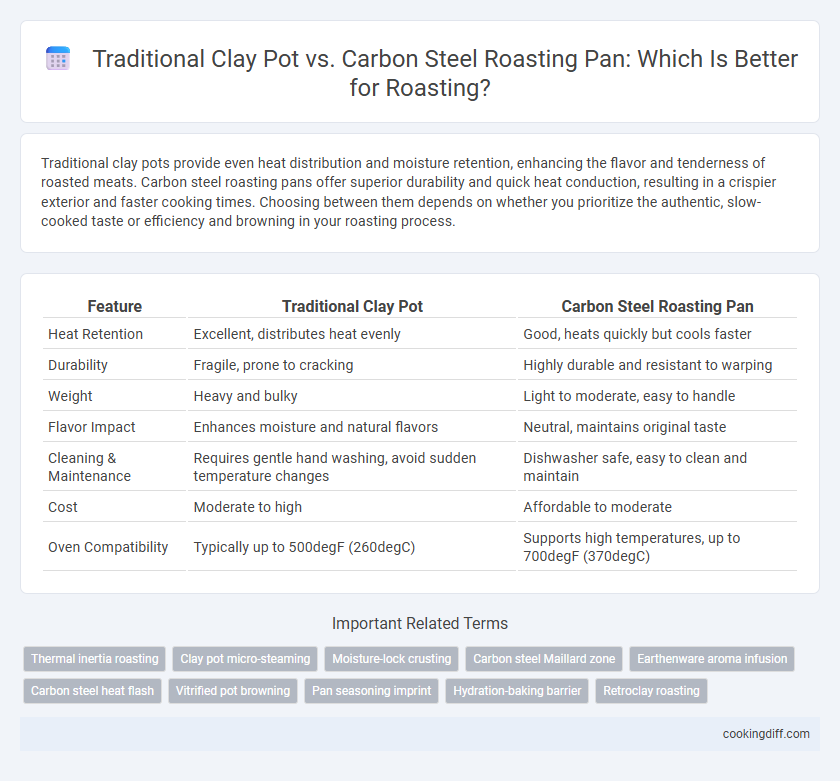 Traditional Clay Pot vs. Carbon Steel Roasting Pan: Which Is Better for Roasting?