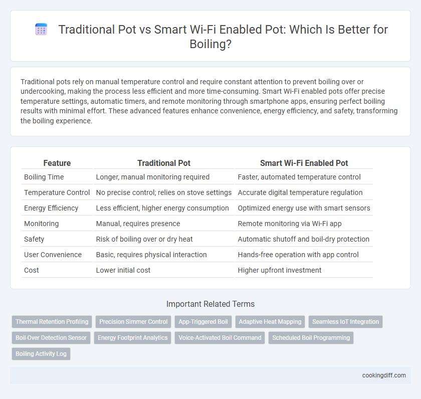 Traditional Pot vs Smart Wi-Fi Enabled Pot: Which Is Better for Boiling?