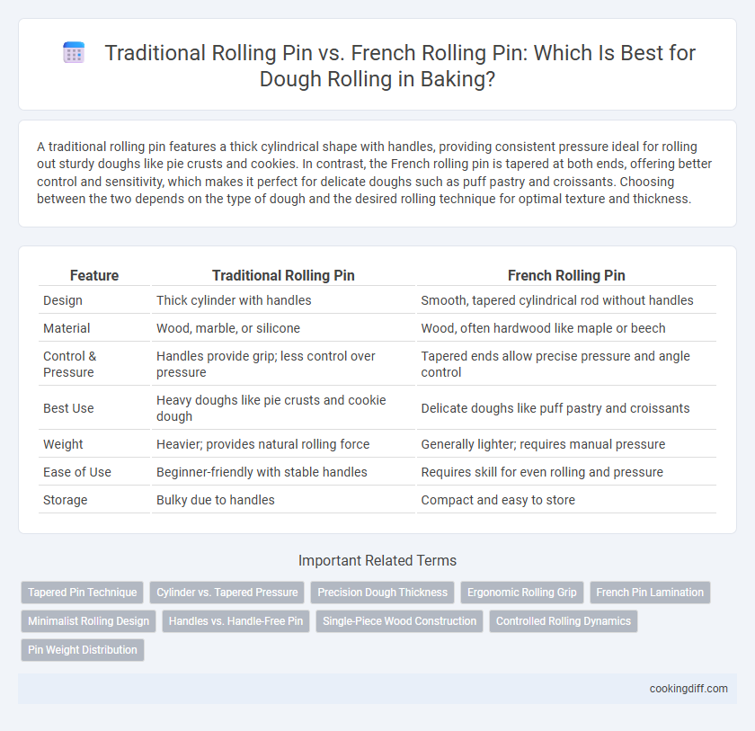 Traditional Rolling Pin vs. French Rolling Pin: Which Is Best for Dough Rolling in Baking?