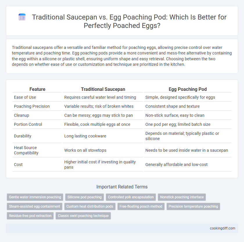 Traditional Saucepan vs. Egg Poaching Pod: Which Is Better for Perfectly Poached Eggs?