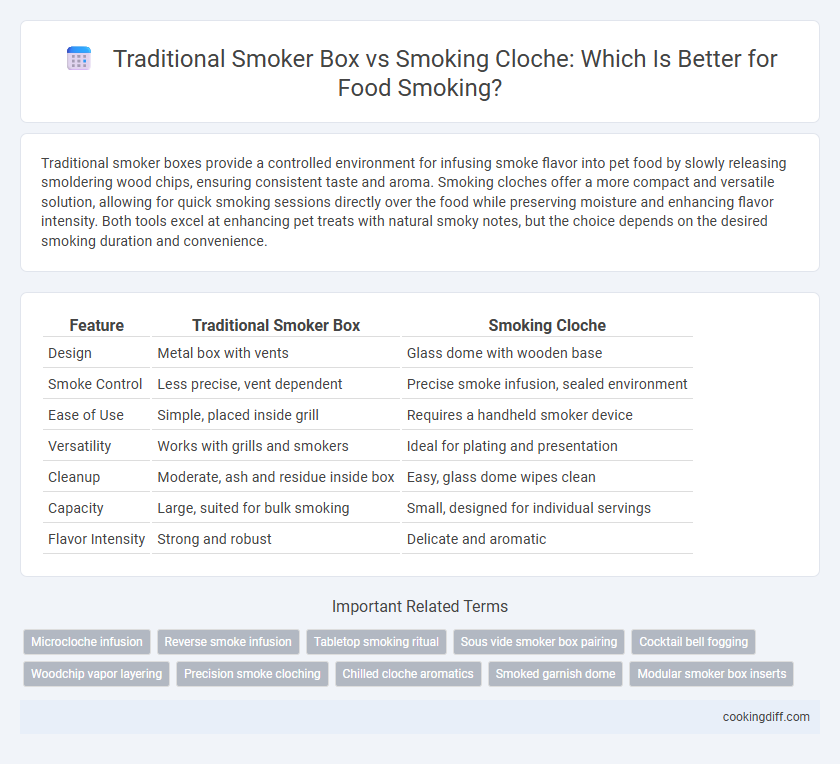 Traditional Smoker Box vs Smoking Cloche: Which Is Better for Food Smoking?