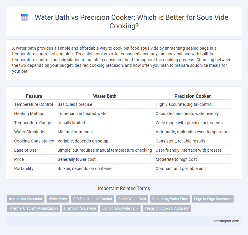 Water Bath vs Precision Cooker: Which is Better for Sous Vide Cooking?