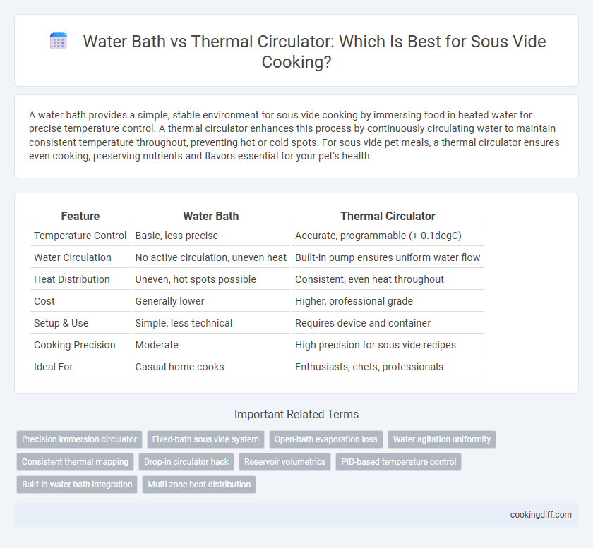 Water Bath vs Thermal Circulator: Which Is Best for Sous Vide Cooking?