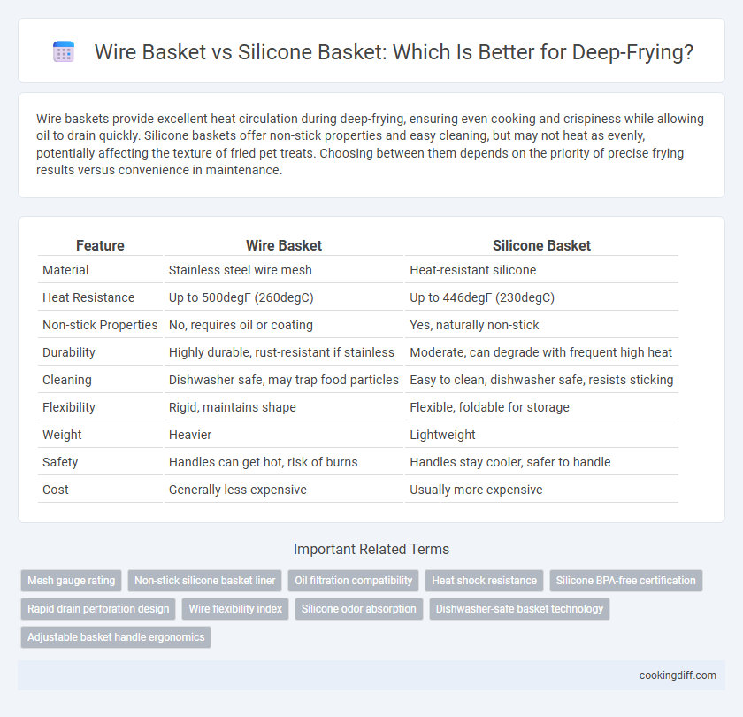 Wire Basket vs Silicone Basket: Which Is Better for Deep-Frying?