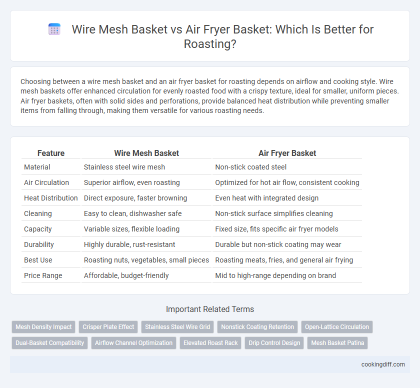 Wire Mesh Basket vs Air Fryer Basket: Which Is Better for Roasting?