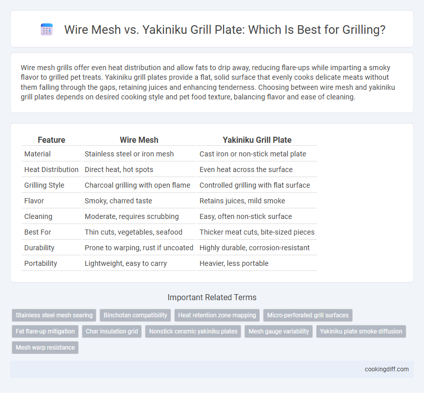 Wire Mesh vs. Yakiniku Grill Plate: Which Is Best for Grilling?