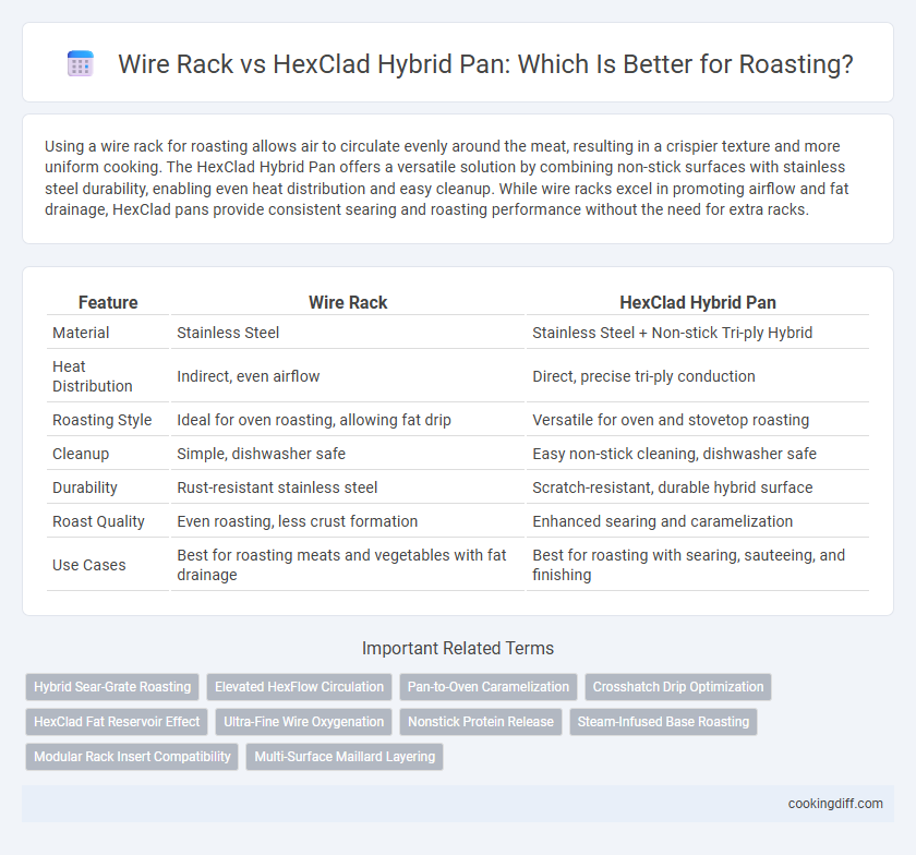 Wire Rack vs HexClad Hybrid Pan: Which Is Better for Roasting?
