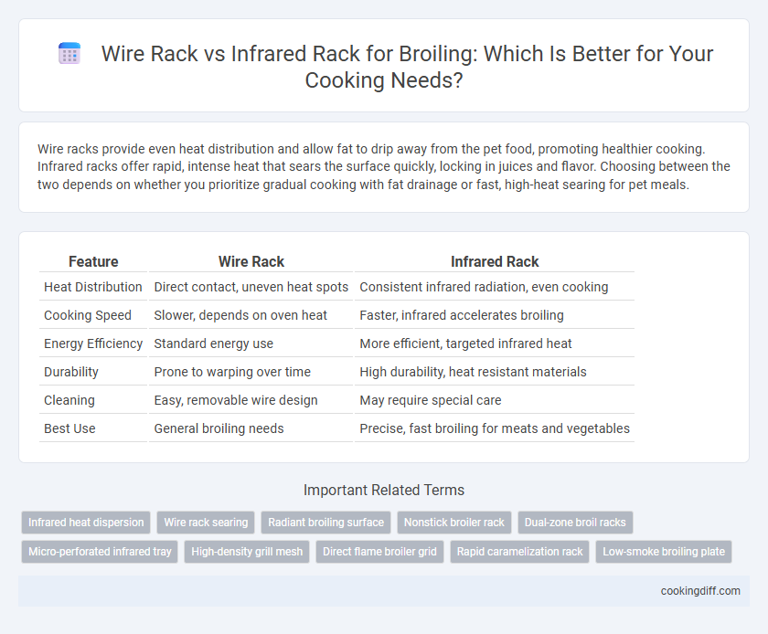 Wire Rack vs Infrared Rack for Broiling: Which Is Better for Your Cooking Needs?
