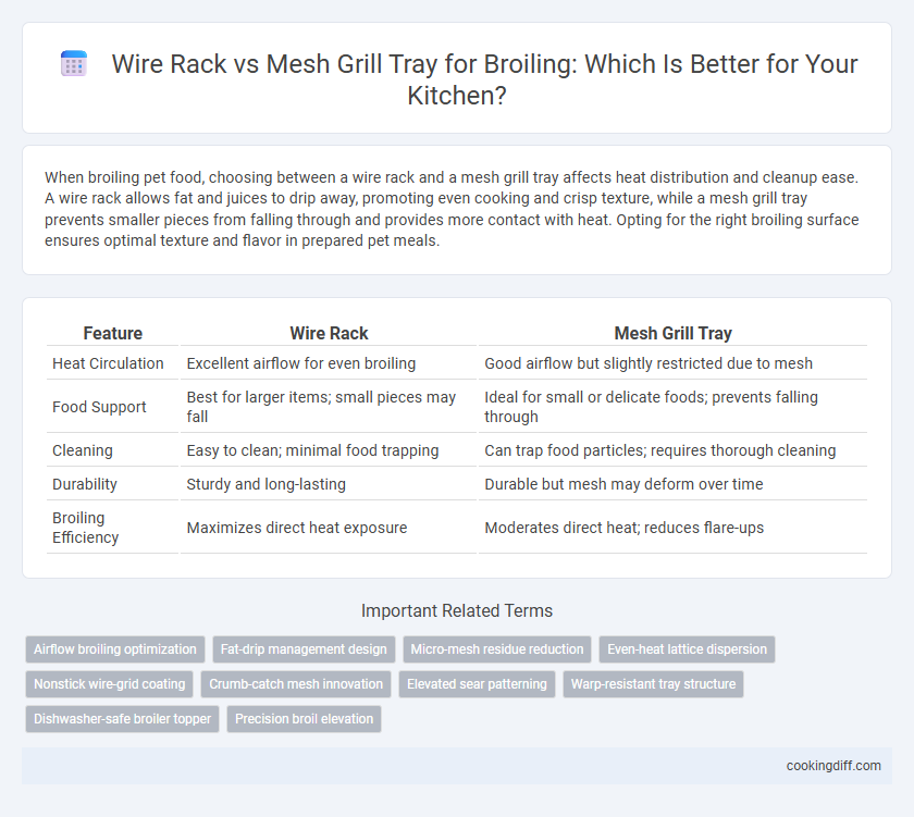 Wire Rack vs Mesh Grill Tray for Broiling: Which Is Better for Your Kitchen?