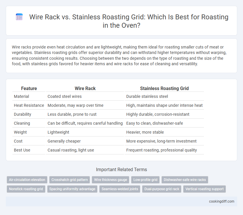 Wire Rack vs. Stainless Roasting Grid: Which Is Best for Roasting in the Oven?