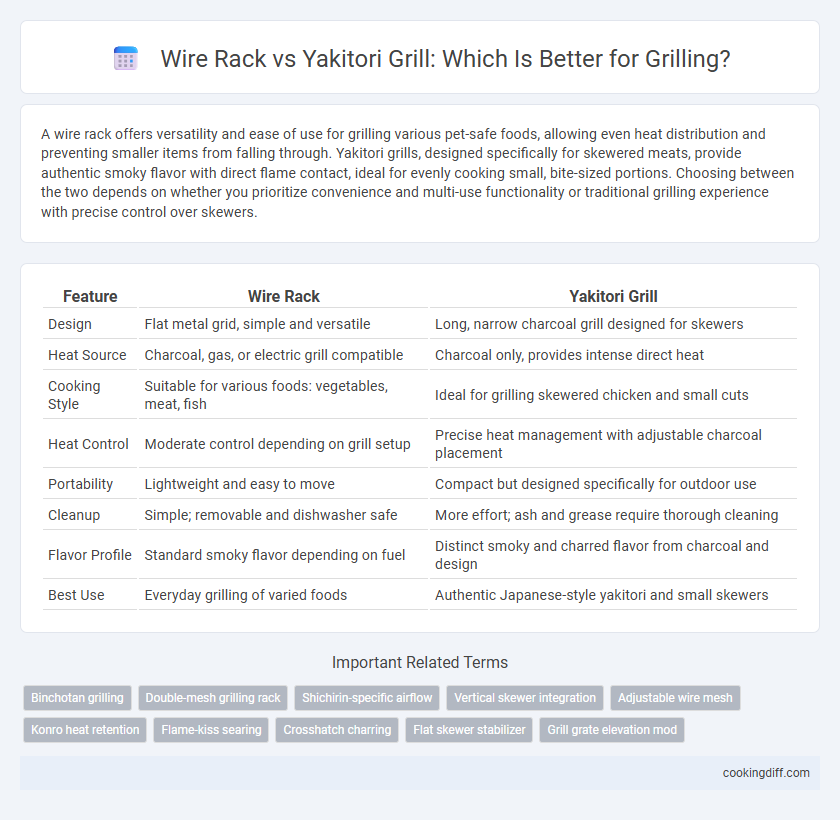 Wire Rack vs Yakitori Grill: Which Is Better for Grilling?