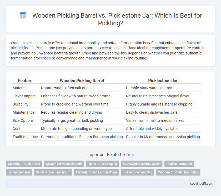Wooden Pickling Barrel vs. Picklestone Jar: Which Is Best for Pickling?