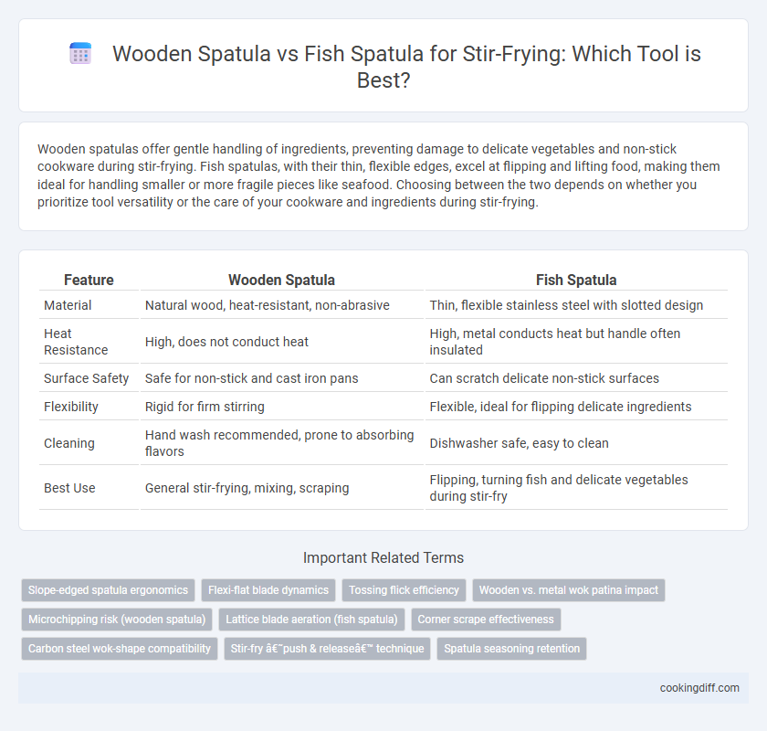 Wooden Spatula vs Fish Spatula for Stir-Frying: Which Tool is Best?