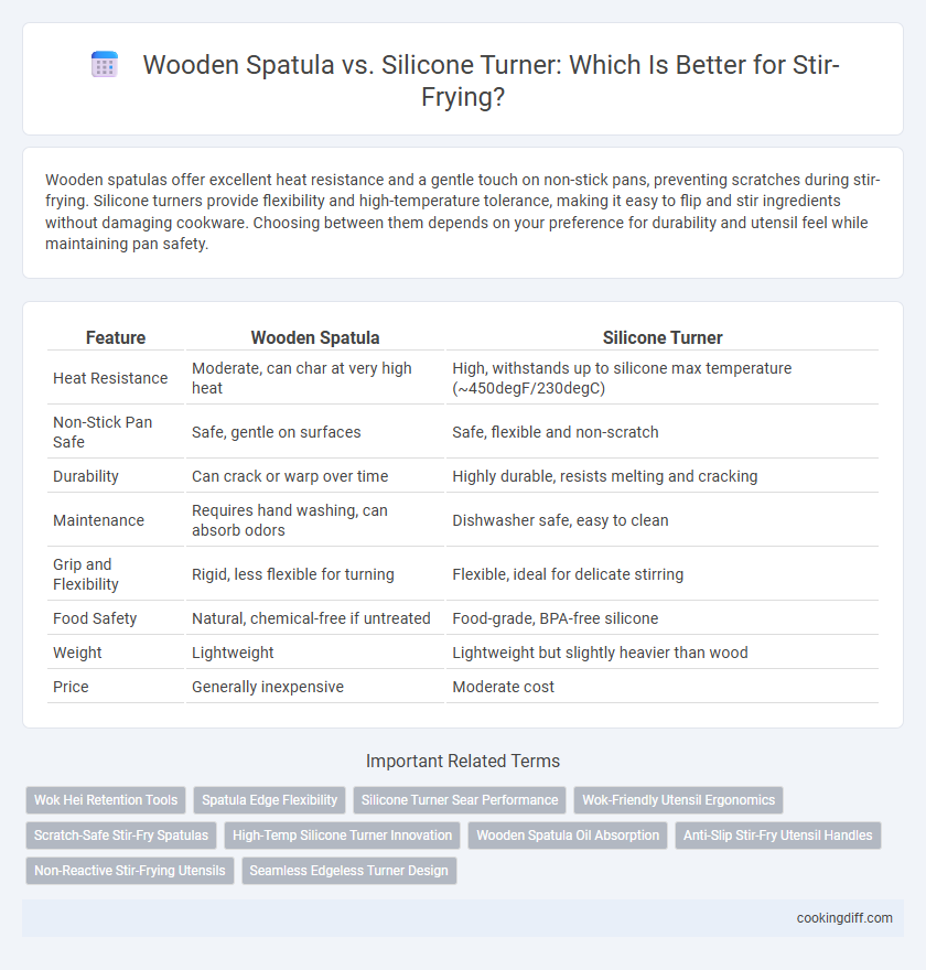 Wooden Spatula vs. Silicone Turner: Which Is Better for Stir-Frying?