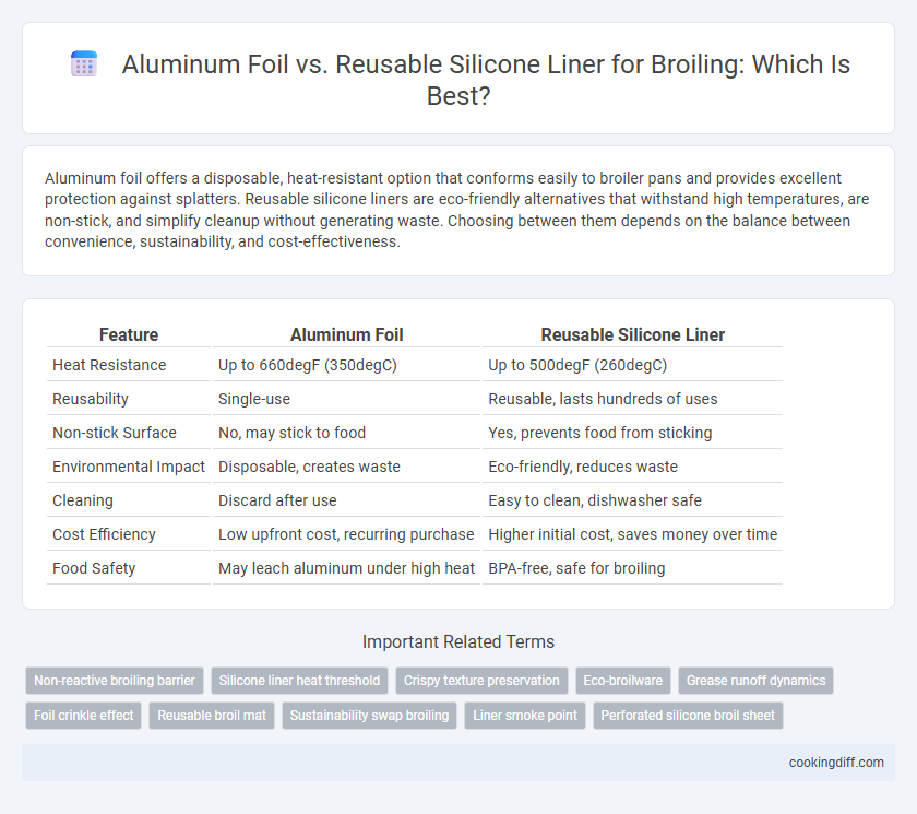 Aluminum Foil vs. Reusable Silicone Liner for Broiling: Which Is Best?