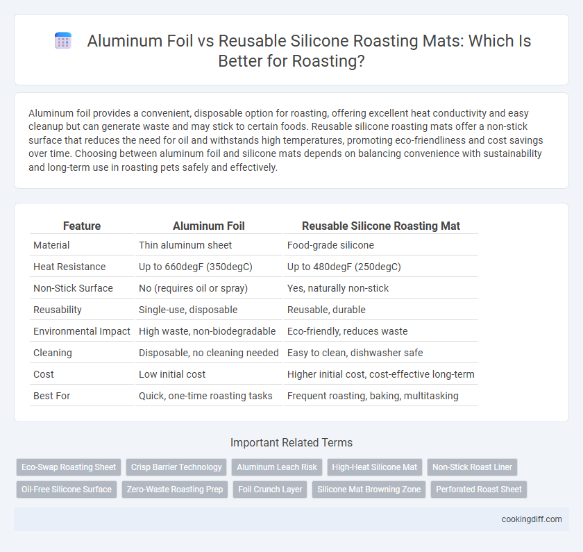 Aluminum Foil vs Reusable Silicone Roasting Mats: Which Is Better for Roasting?