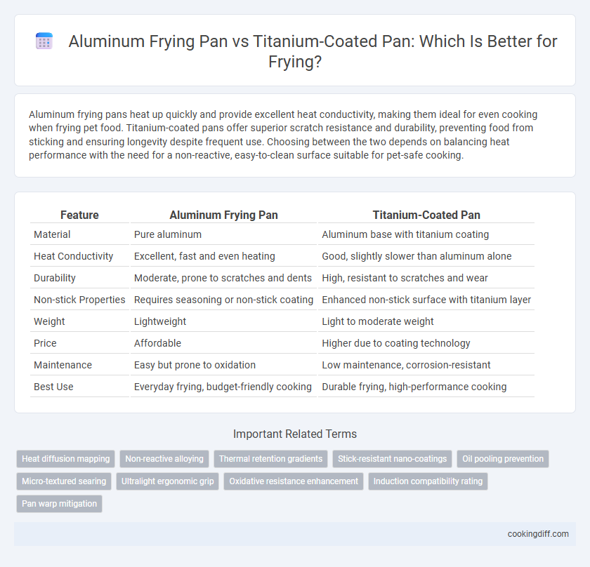 Aluminum Frying Pan vs Titanium-Coated Pan: Which Is Better for Frying?