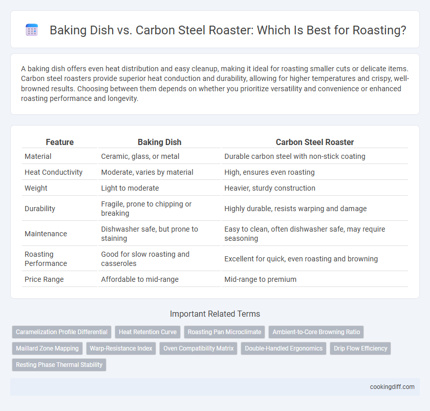 Baking Dish vs. Carbon Steel Roaster: Which Is Best for Roasting?
