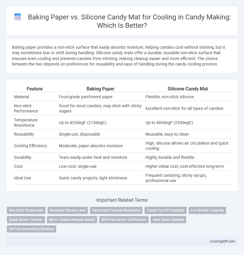 Baking Paper vs. Silicone Candy Mat for Cooling in Candy Making: Which Is Better?