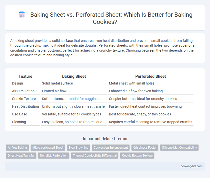 Baking Sheet vs. Perforated Sheet: Which Is Better for Baking Cookies?