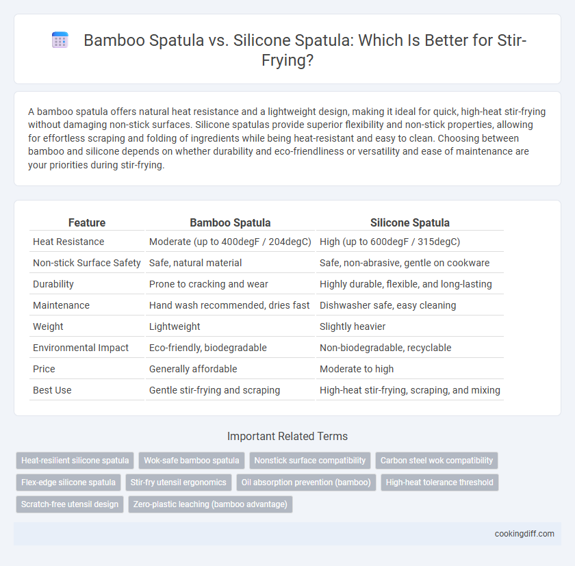 Bamboo Spatula vs. Silicone Spatula: Which Is Better for Stir-Frying?