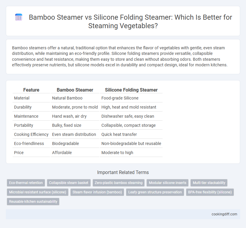 Bamboo Steamer vs Silicone Folding Steamer: Which Is Better for Steaming Vegetables?