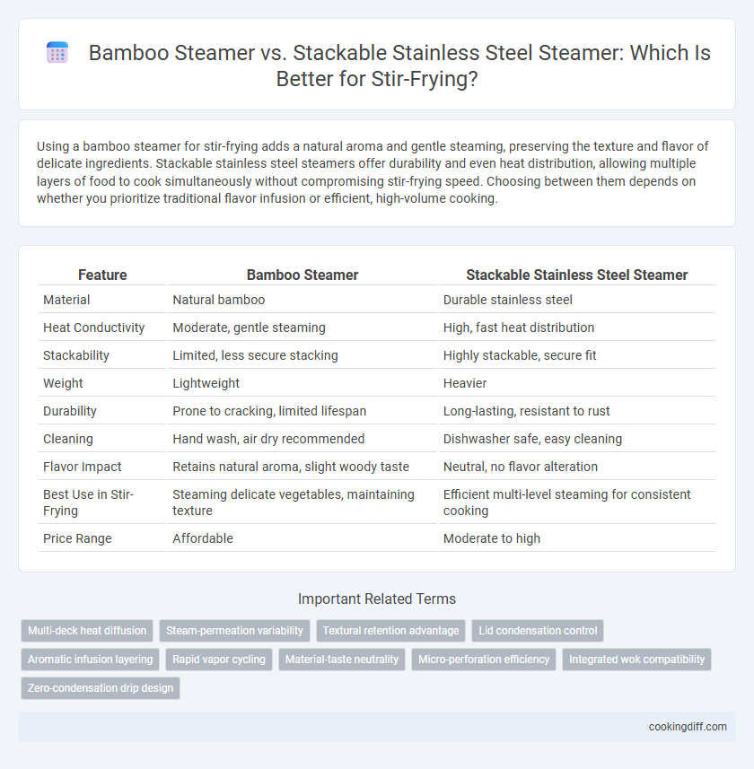 Bamboo Steamer vs. Stackable Stainless Steel Steamer: Which Is Better for Stir-Frying?