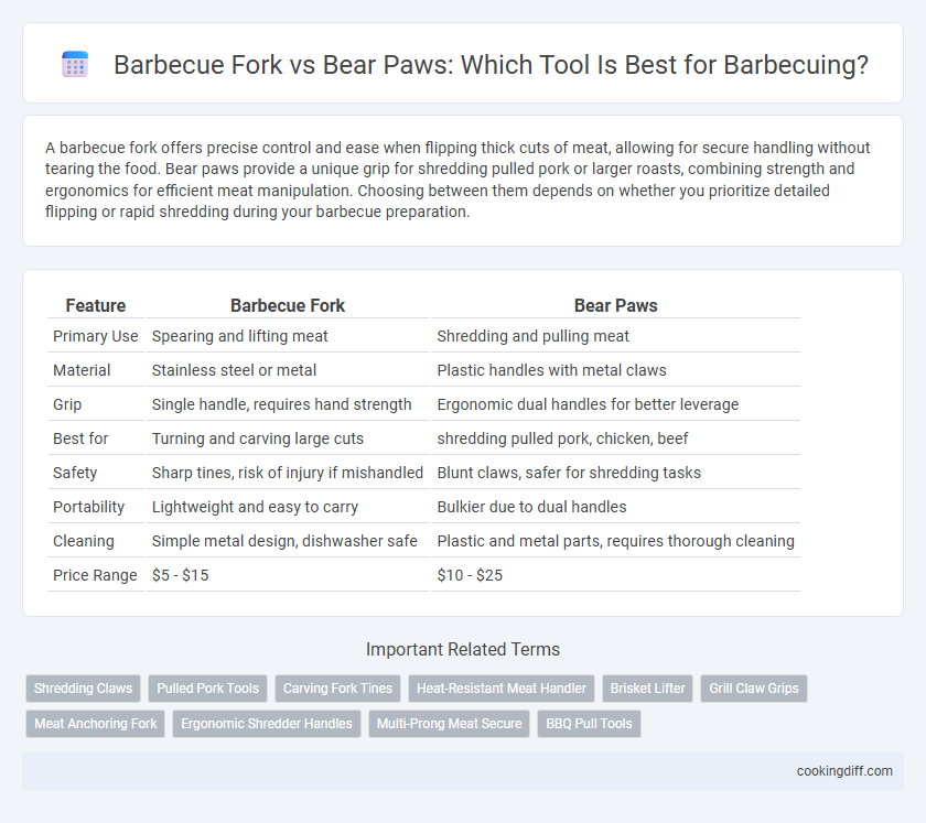 Barbecue Fork vs Bear Paws: Which Tool Is Best for Barbecuing?