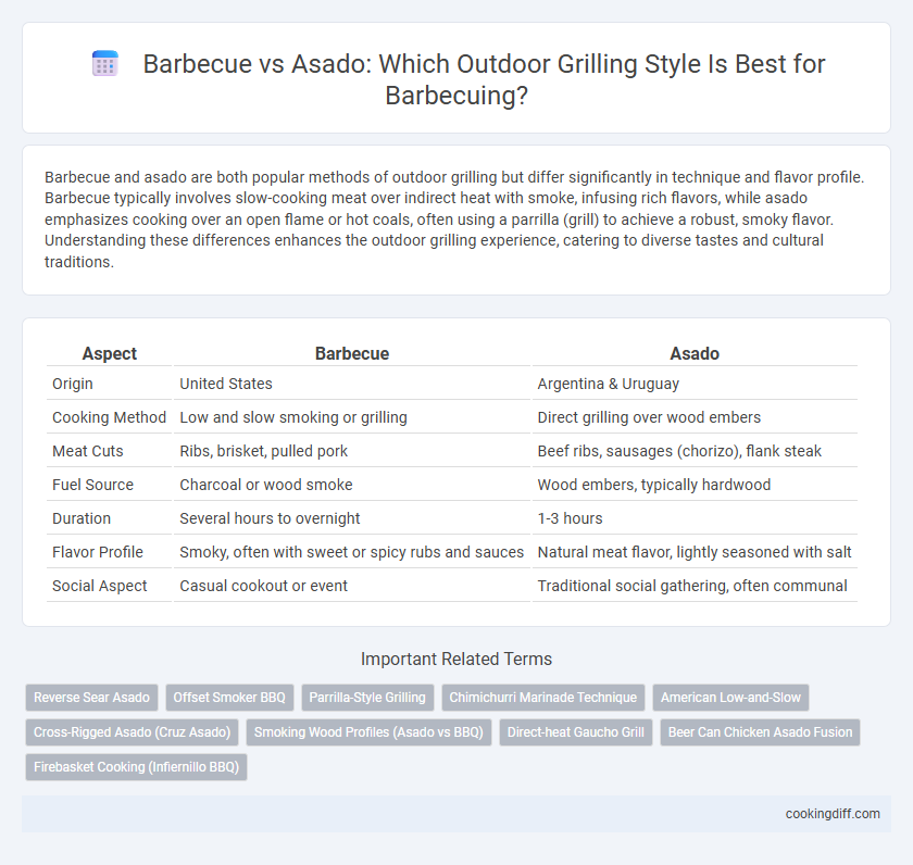 Barbecue vs Asado: Which Outdoor Grilling Style Is Best for Barbecuing?