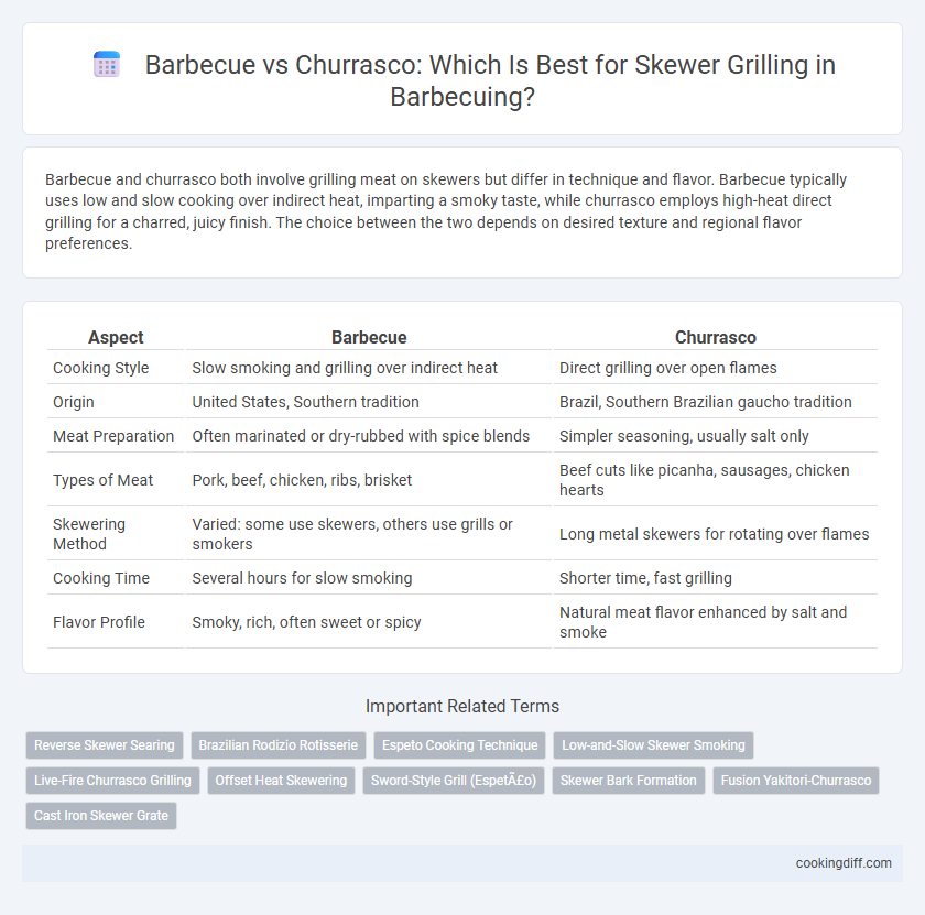 Barbecue vs Churrasco: Which Is Best for Skewer Grilling in Barbecuing?
