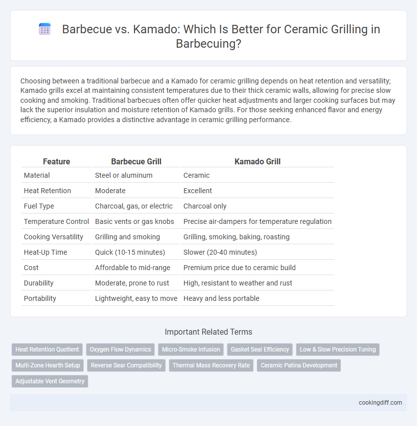 Barbecue vs. Kamado: Which Is Better for Ceramic Grilling in Barbecuing?