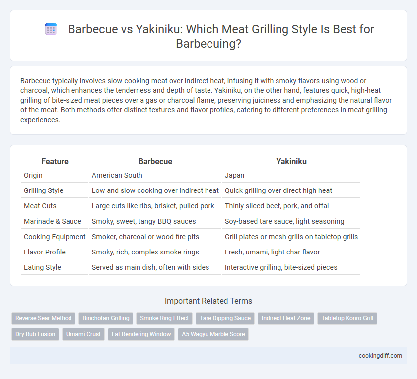 Barbecue vs Yakiniku: Which Meat Grilling Style Is Best for Barbecuing?