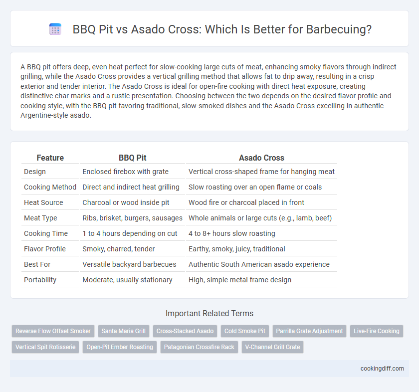 BBQ Pit vs Asado Cross: Which Is Better for Barbecuing?