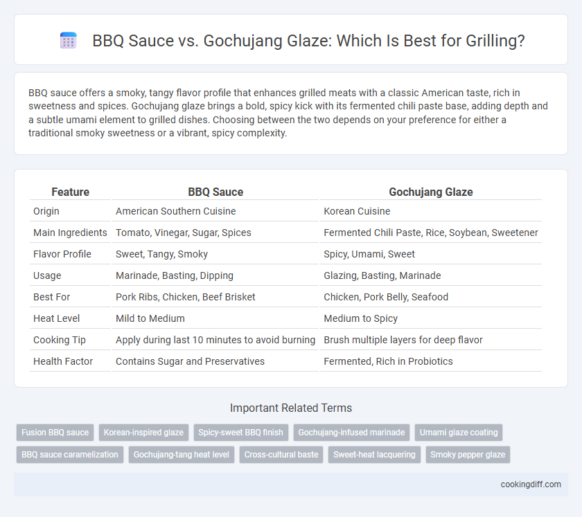 BBQ Sauce vs. Gochujang Glaze: Which Is Best for Grilling?