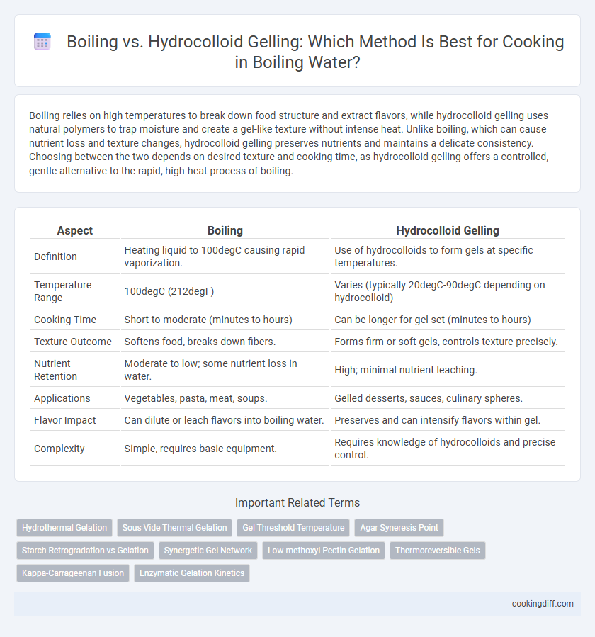 Boiling vs. Hydrocolloid Gelling: Which Method Is Best for Cooking in Boiling Water?