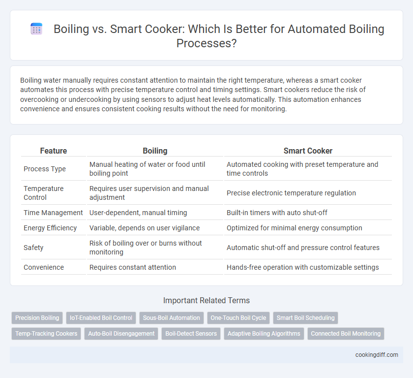 Boiling vs. Smart Cooker: Which Is Better for Automated Boiling Processes?