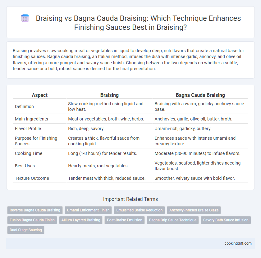 Braising vs Bagna Cauda Braising: Which Technique Enhances Finishing Sauces Best in Braising?