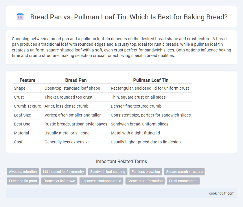 Bread Pan vs. Pullman Loaf Tin: Which Is Best for Baking Bread?