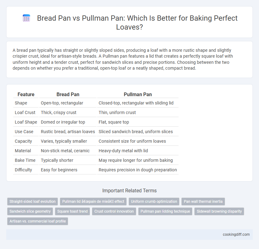 Bread Pan vs Pullman Pan: Which Is Better for Baking Perfect Loaves?