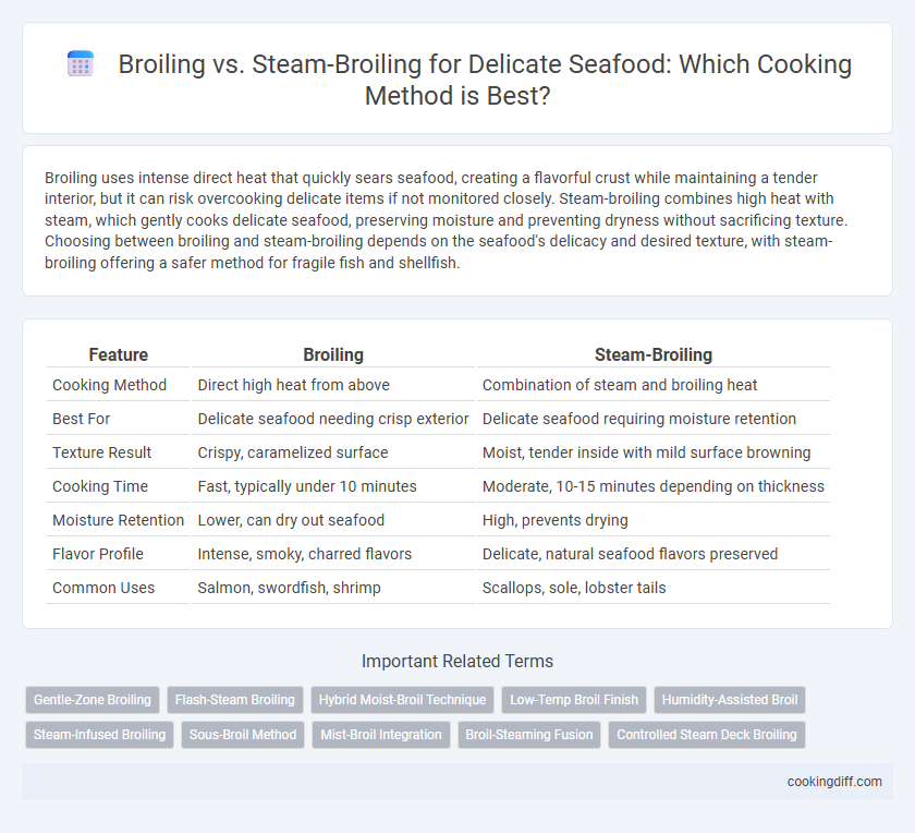 Broiling vs. Steam-Broiling for Delicate Seafood: Which Cooking Method is Best?