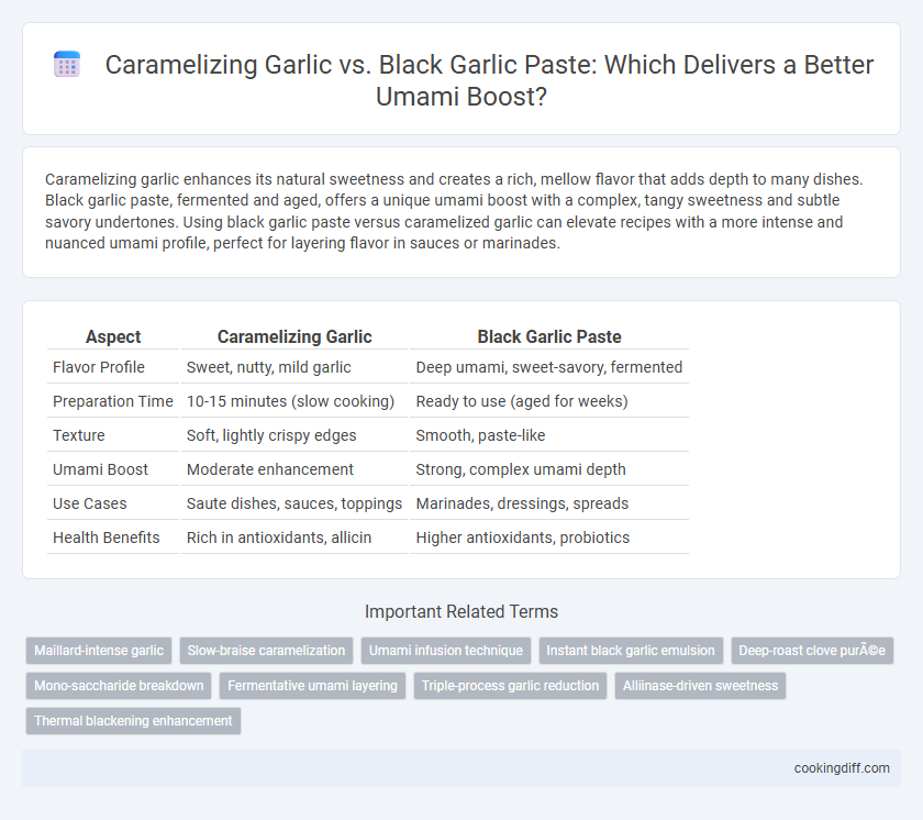 Caramelizing Garlic vs. Black Garlic Paste: Which Delivers a Better Umami Boost?