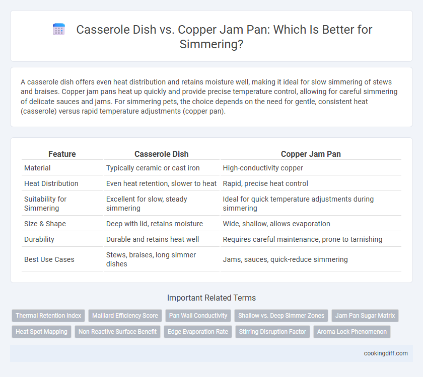 Casserole Dish vs. Copper Jam Pan: Which Is Better for Simmering?