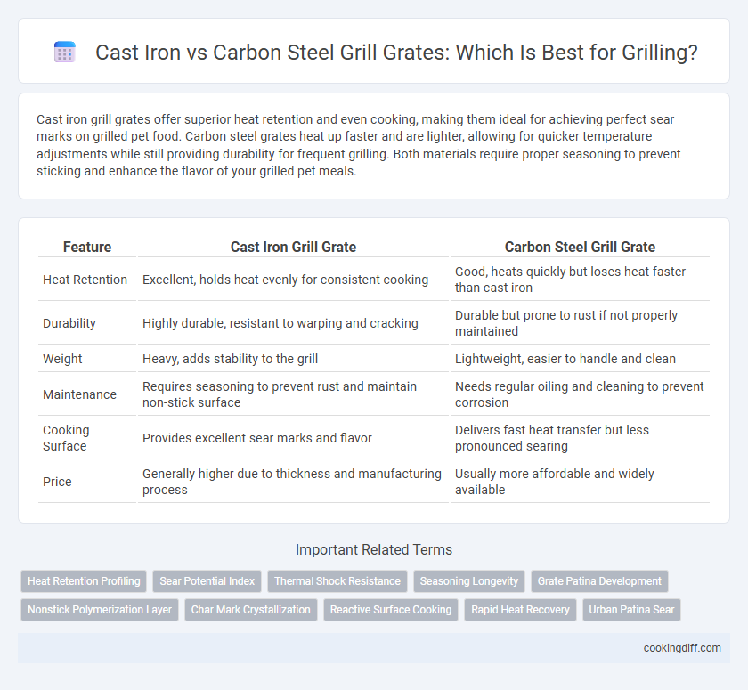 Cast Iron vs Carbon Steel Grill Grates: Which Is Best for Grilling?