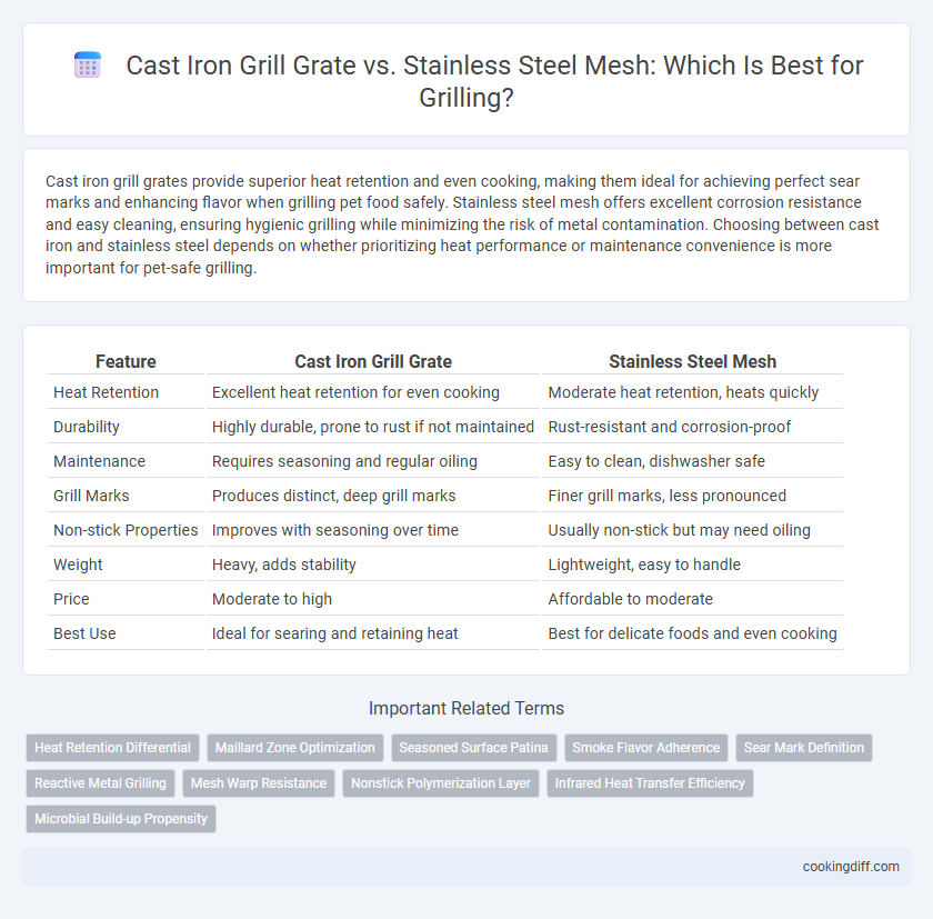 Cast Iron Grill Grate vs. Stainless Steel Mesh: Which Is Best for Grilling?