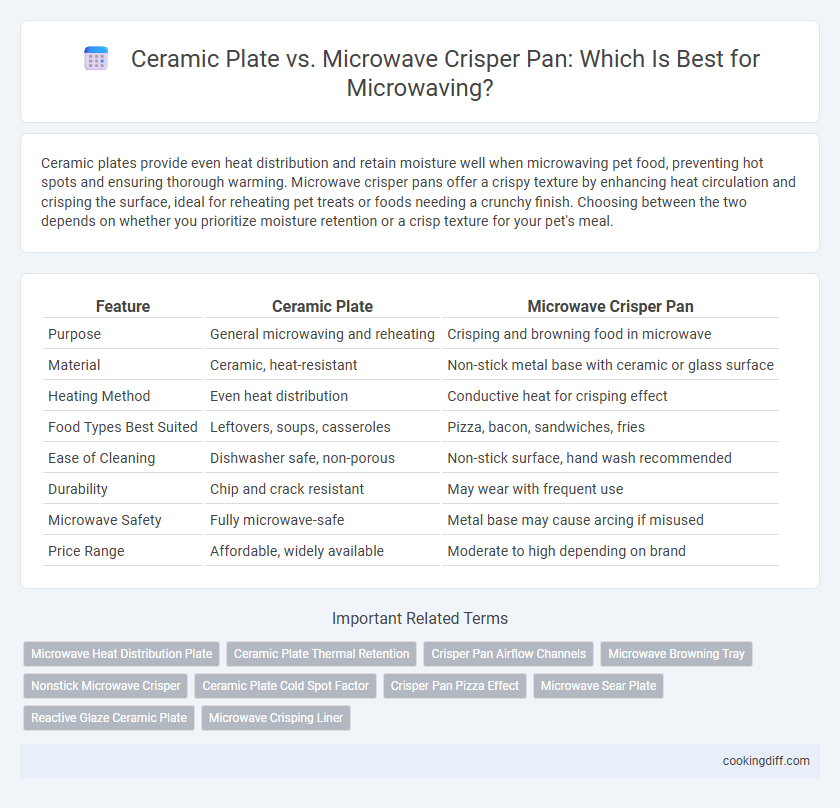 Ceramic Plate vs. Microwave Crisper Pan: Which Is Best for Microwaving?