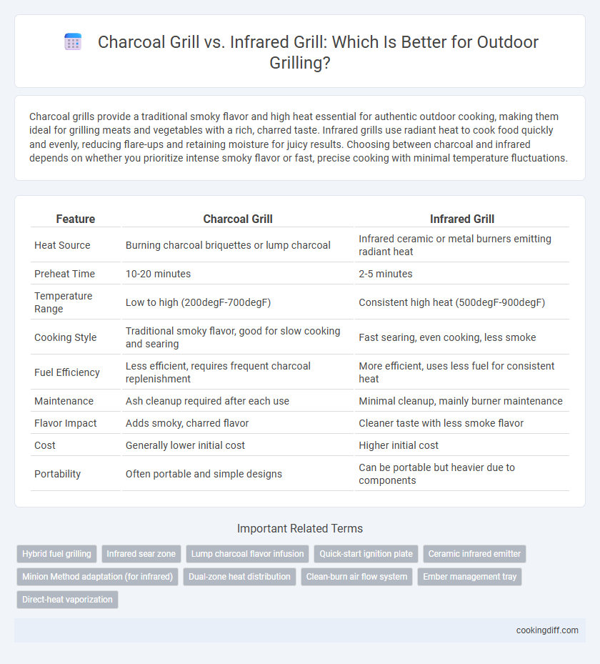 Charcoal Grill vs. Infrared Grill: Which Is Better for Outdoor Grilling?