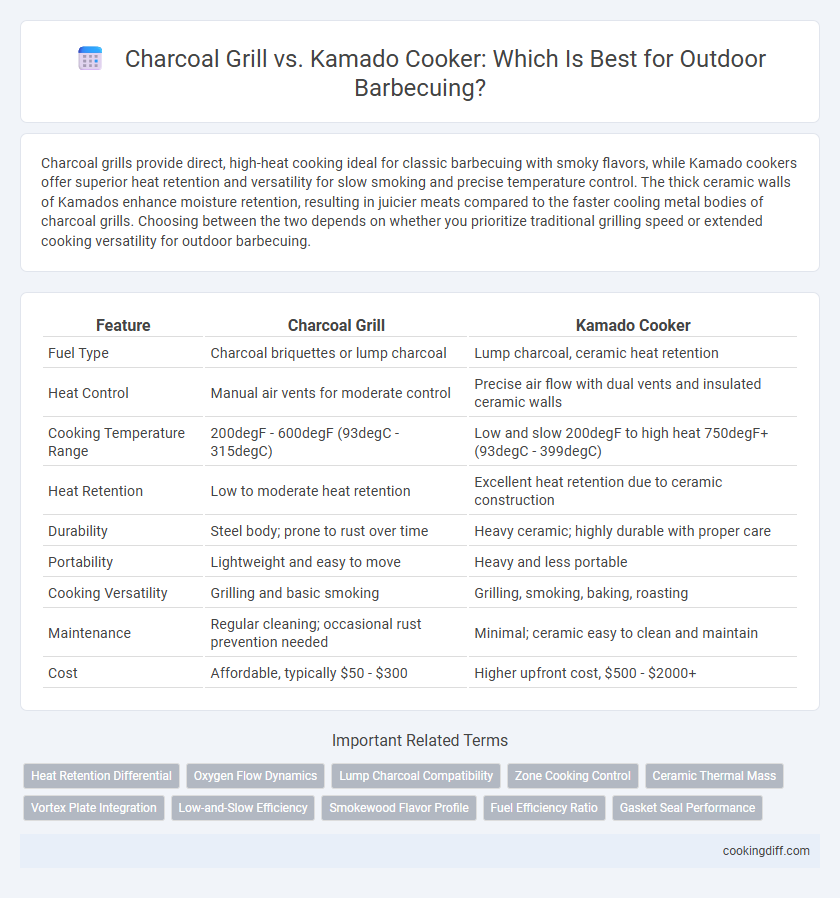 Charcoal Grill vs. Kamado Cooker: Which Is Best for Outdoor Barbecuing?