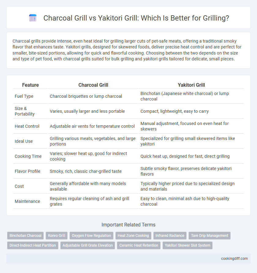Charcoal Grill vs Yakitori Grill: Which Is Better for Grilling?