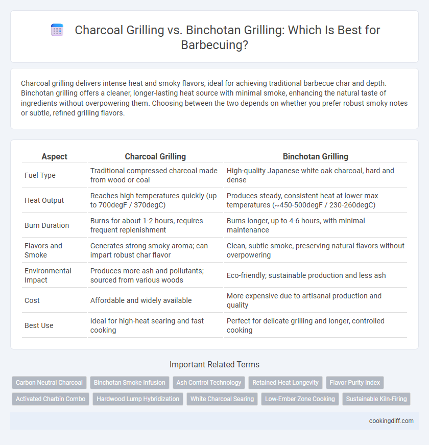 Charcoal Grilling vs. Binchotan Grilling: Which Is Best for Barbecuing?