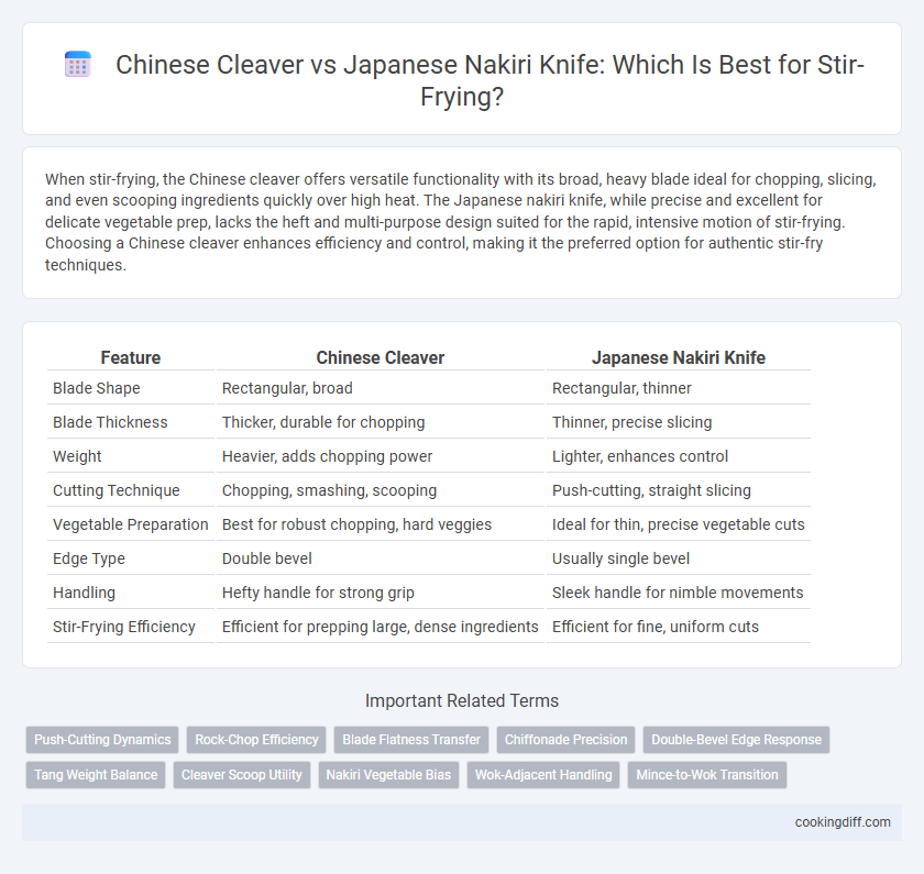 Chinese Cleaver vs Japanese Nakiri Knife: Which Is Best for Stir-Frying?